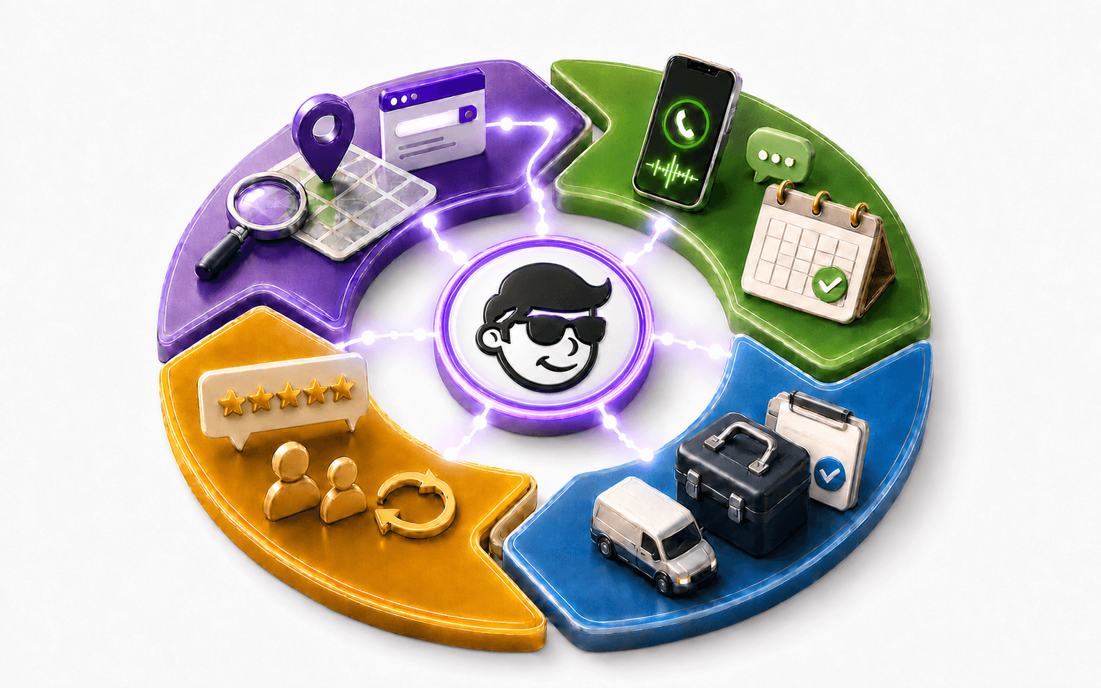 Four connected Nephew Plays turn discovery, booking, completed work, and customer loyalty into one learning loop.